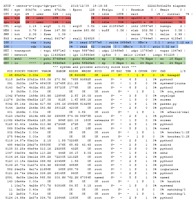 Why Is My Program Running Slowly? - Active Countermeasures