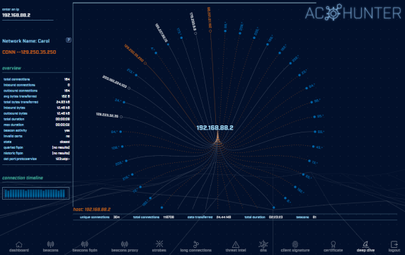 Deep Dive - Active Countermeasures