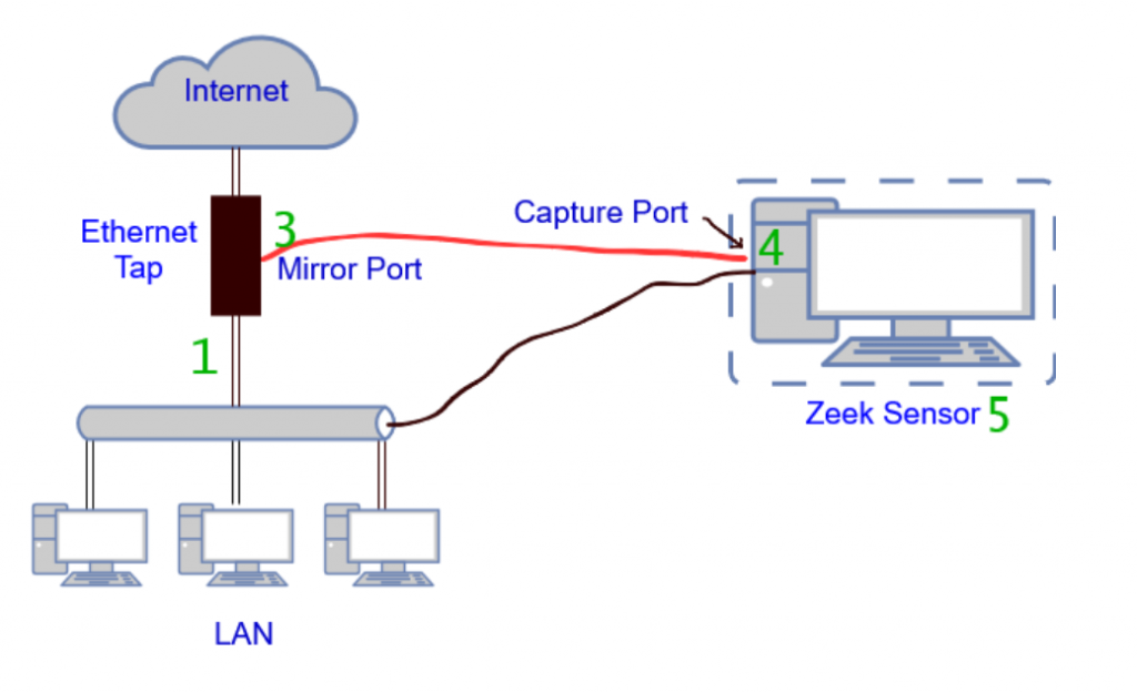 packet-loss-or-why-is-my-sniffer-dropping-packets-active