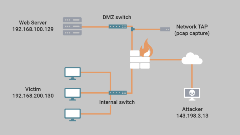 Malware of the Day - Tunneled C2 Beaconing - Active Countermeasures